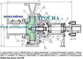 Колесо рабочее для насоса СМС 80-50-200