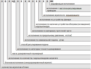 nd_skhema_oboznacheniya_markirovka_rasfishrovka.gif