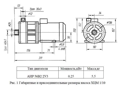 khtsm1-10_gabaritnyye_prisoyedinitelnyye_razmery_nasos_chertezh_gabarity_kupit_germetichnyy_khimicheskiy_agregat_elektronaso.jpg